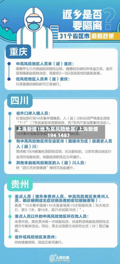 上海新增1地为高风险地区/上海新增194 1487-第3张图片