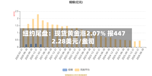 纽约尾盘：现货黄金涨2.07% 报4472.28美元/盎司-第2张图片
