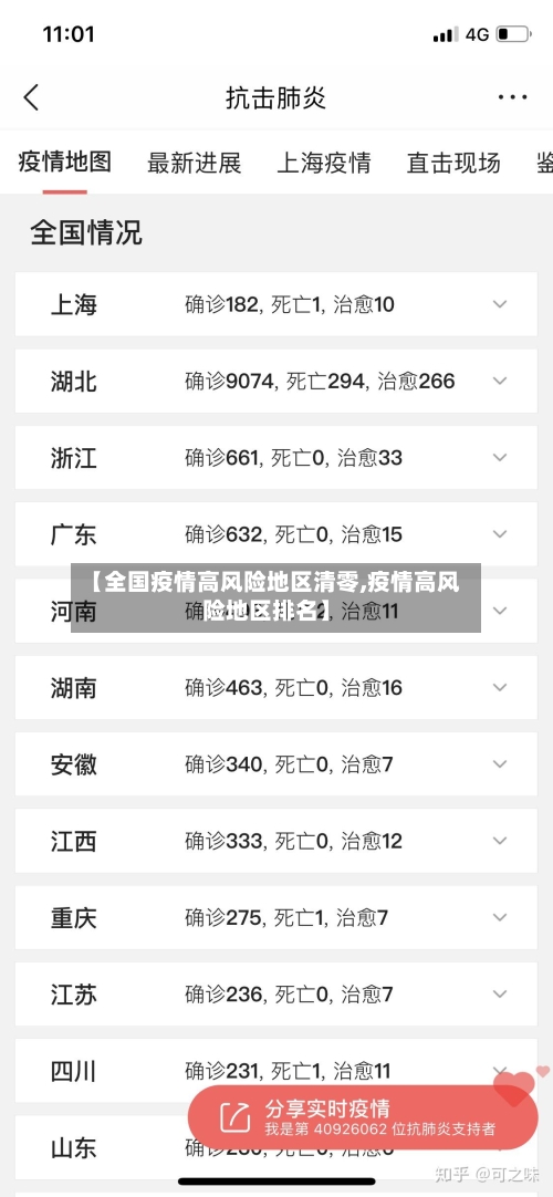 【全国疫情高风险地区清零,疫情高风险地区排名】-第2张图片