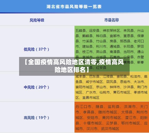 【全国疫情高风险地区清零,疫情高风险地区排名】-第1张图片
