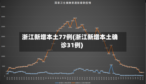 浙江新增本土77例(浙江新增本土确诊31例)