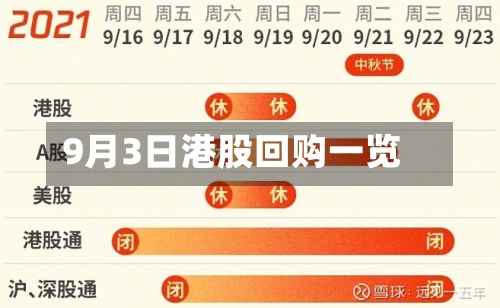 9月3日港股回购一览-第2张图片