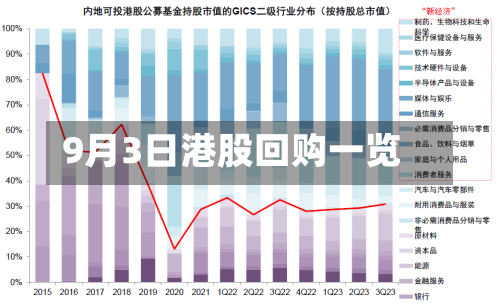 9月3日港股回购一览