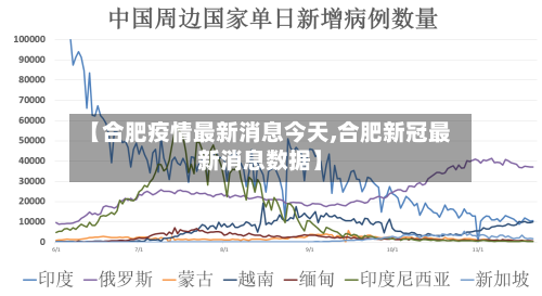 【合肥疫情最新消息今天,合肥新冠最新消息数据】