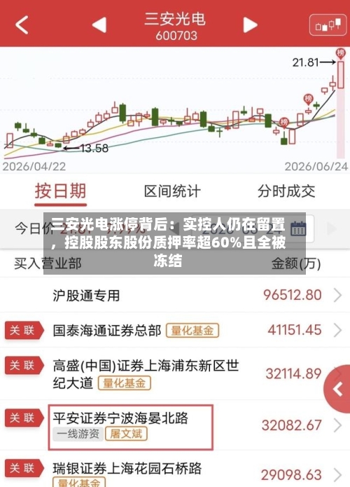 三安光电涨停背后：实控人仍在留置	，控股股东股份质押率超60%且全被冻结-第2张图片