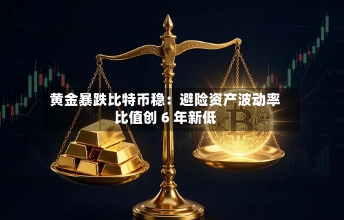 黄金暴跌比特币稳:避险资产波动率比值创 6 年新低-第1张图片
