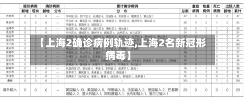【上海2确诊病例轨迹,上海2名新冠形病毒】-第2张图片