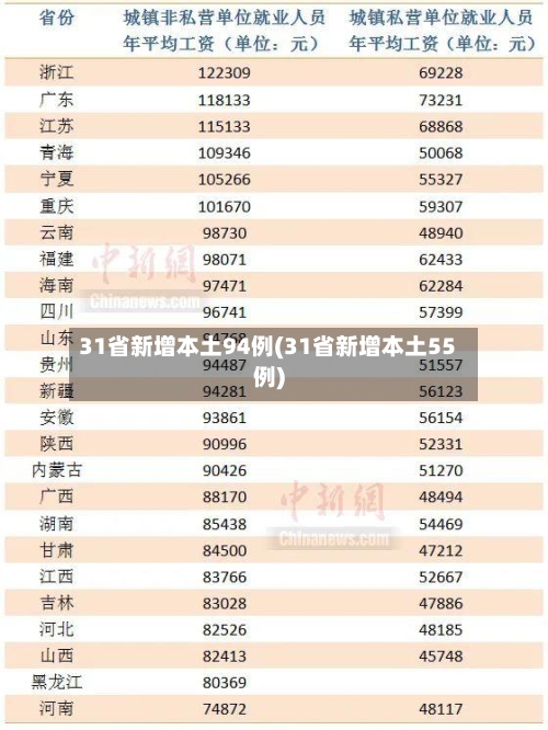 31省新增本土94例(31省新增本土55例)