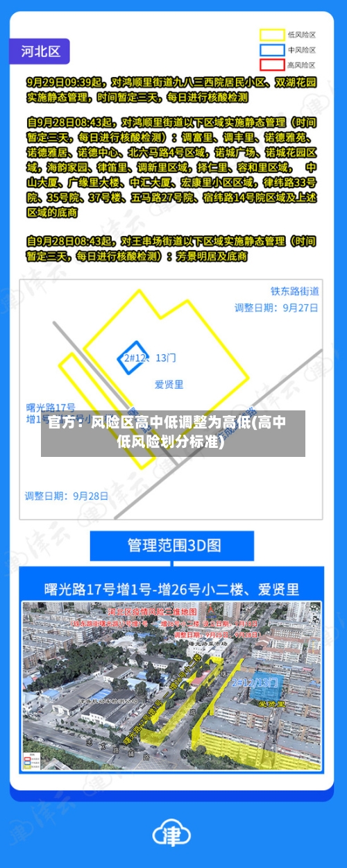 官方：风险区高中低调整为高低(高中低风险划分标准)-第2张图片
