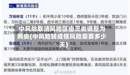 中风险取消风险区由三类调整为两类(中风险转成低风险需要多少天)