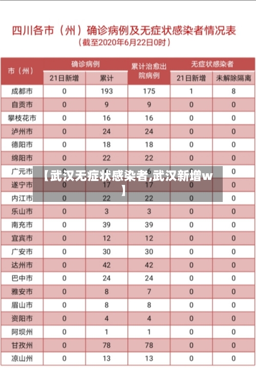 【武汉无症状感染者,武汉新增w】-第2张图片