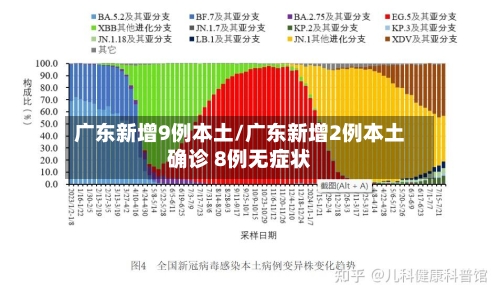 广东新增9例本土/广东新增2例本土确诊 8例无症状-第3张图片