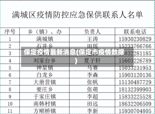 保定疫情最新消息(保定市疫情数据)