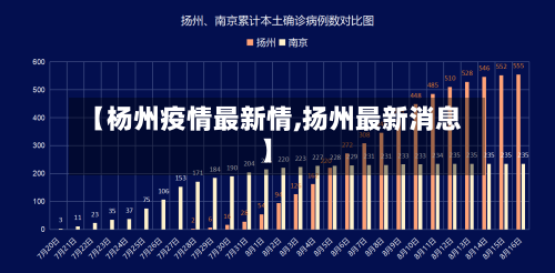 【杨州疫情最新情,扬州最新消息】