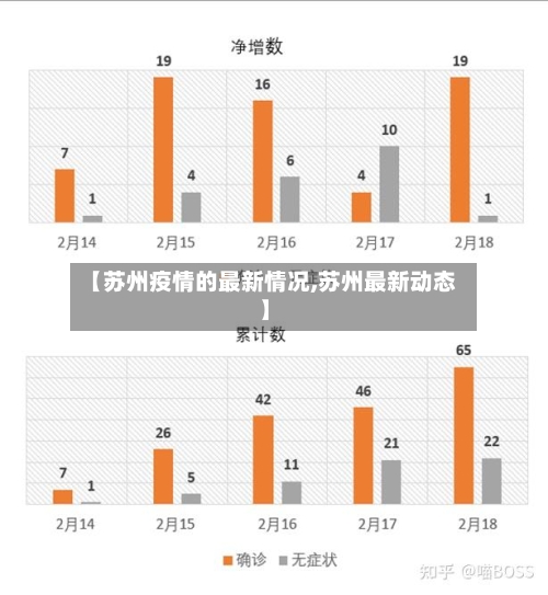 【苏州疫情的最新情况,苏州最新动态】-第2张图片