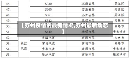 【苏州疫情的最新情况,苏州最新动态】