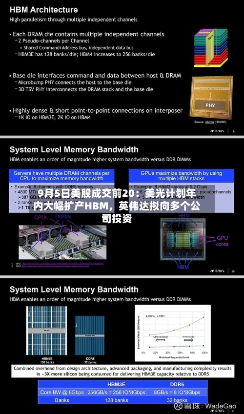 9月5日美股成交前20：美光计划年内大幅扩产HBM，英伟达拟向多个公司投资