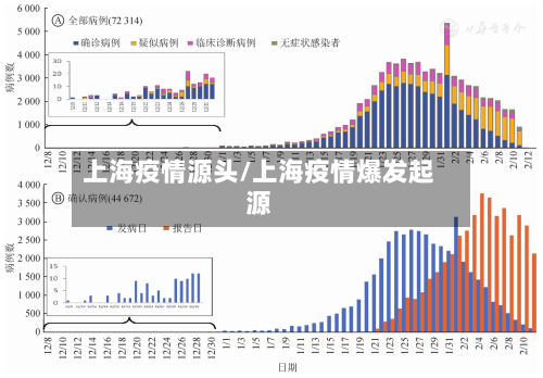 上海疫情源头/上海疫情爆发起源-第2张图片